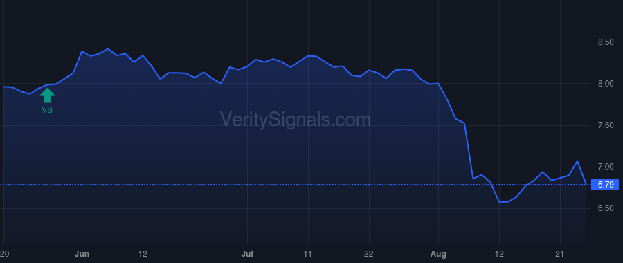 TCPC price after insider trade by DRAUT ERIC JOHN