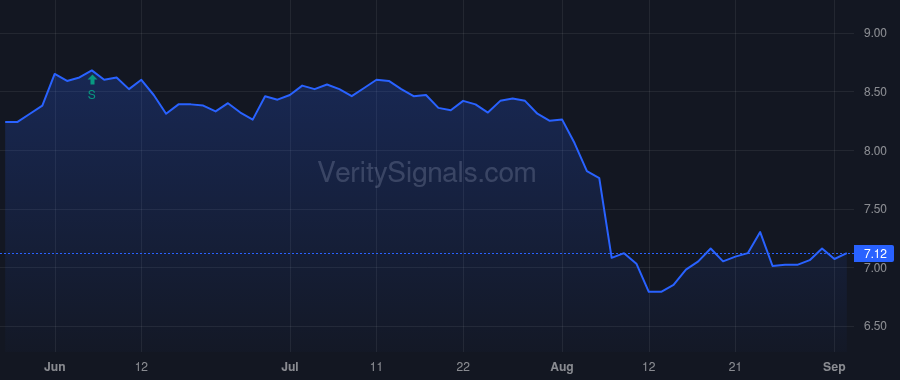 TCPC price after insider trade by Leets Karen L