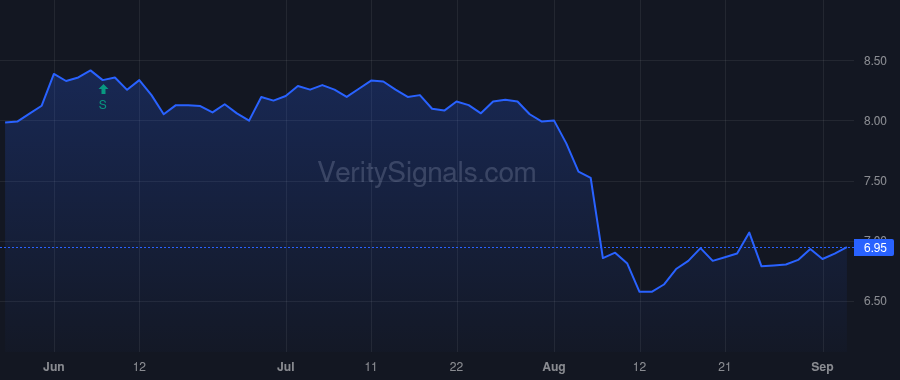 TCPC price after insider trade by Petro Andrea