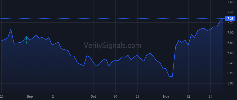 TCPC price after insider trade by Vig Rajneesh