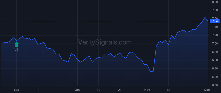 TCPC price after insider trade by Tseng Philip M