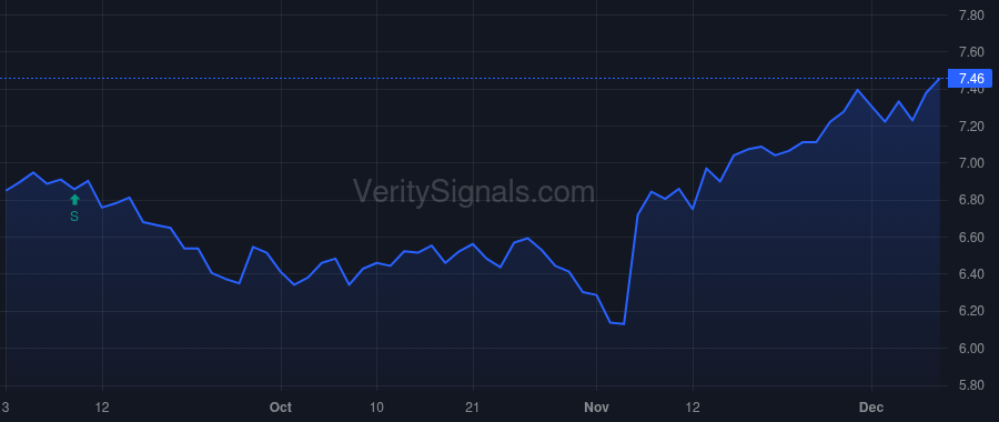 TCPC price after insider trade by Tseng Philip M