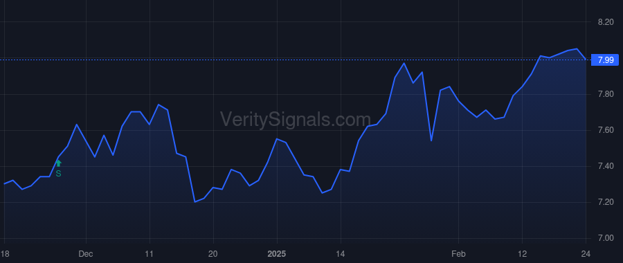 TCPC price after insider trade by Mehring Jason