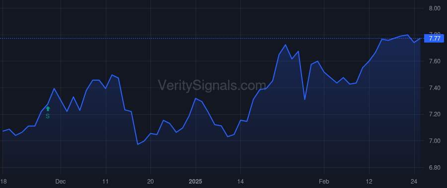 TCPC price after insider trade by Worrell August Daniel