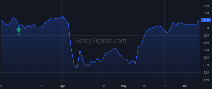 TCPC price after insider trade by Tseng Philip M