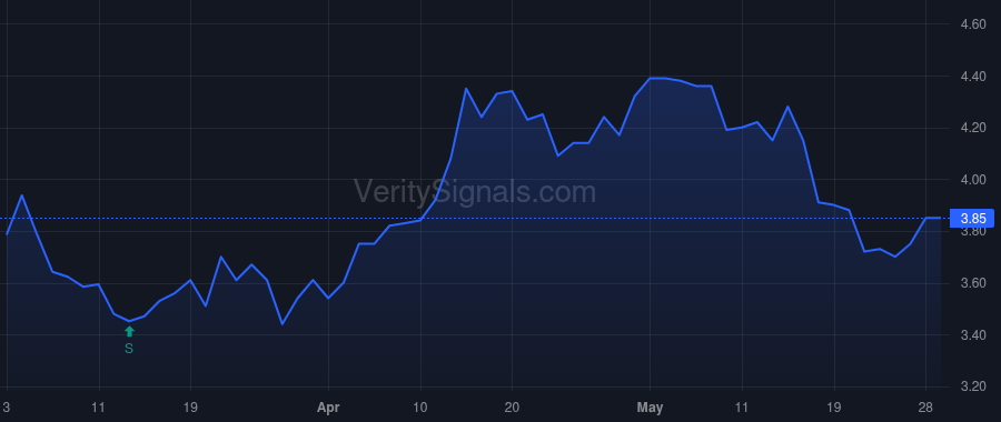 TCPC price after insider trade by Worrell August Daniel