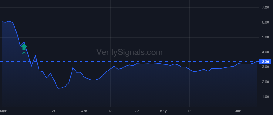 TCRD price after insider trade by Flynn Christopher J.