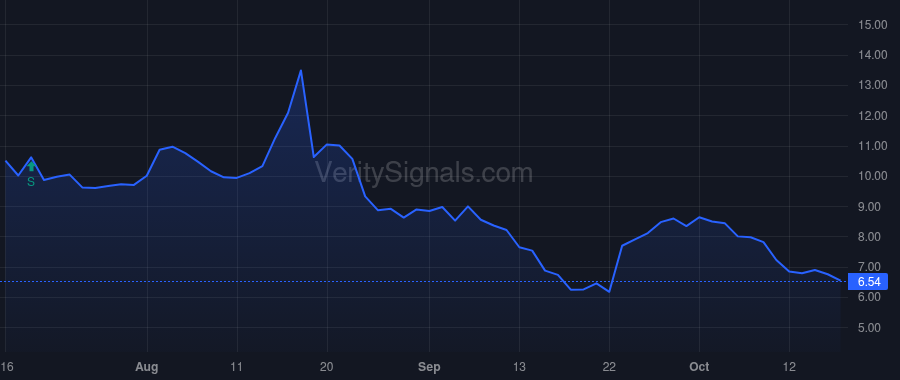TCRX price after insider trade by Silver Brian M.