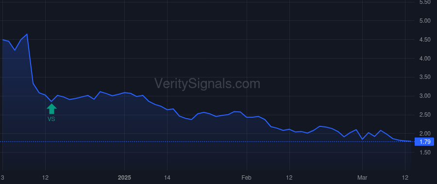 TCRX price after insider trade by Lynx1 Capital Management LP
