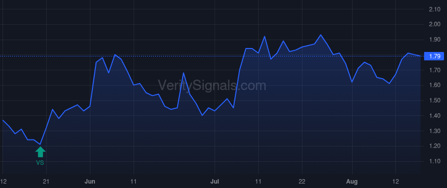 TCRX price after insider trade by Lynx1 Capital Management LP