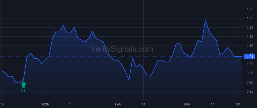 TCRX price after insider trade by Lynx1 Capital Management LP
