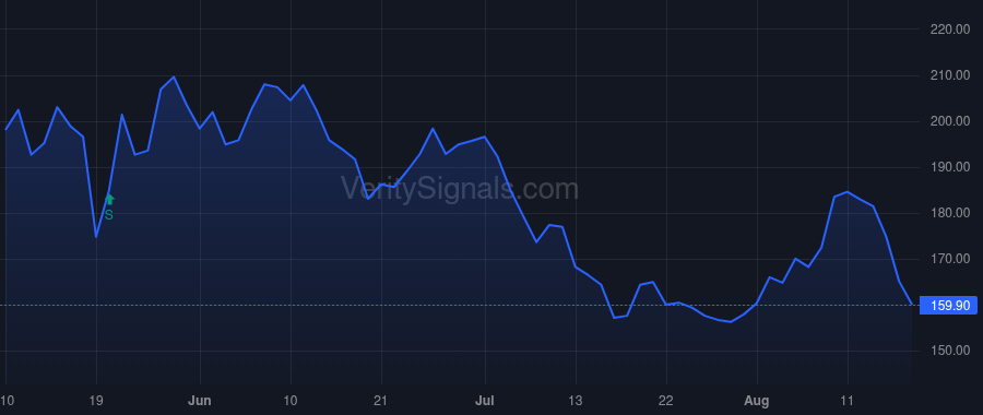 TCS price after insider trade by Malhotra Satish