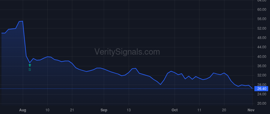 TCS price after insider trade by Malhotra Satish