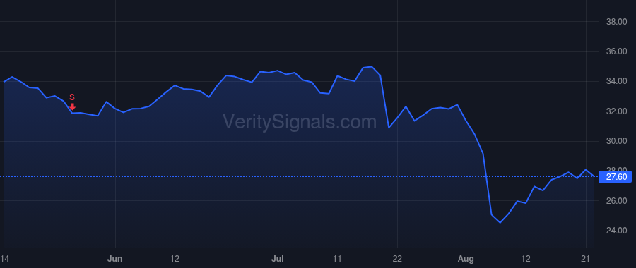TDC price after insider trade by Hutchinson Michael D