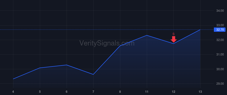TDC price after insider trade by MCMILLAN STEPHEN