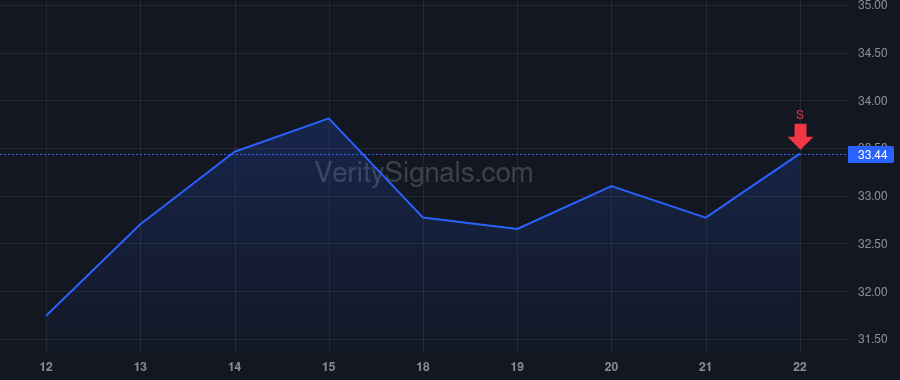 TDC price after insider trade by McElhatton Todd