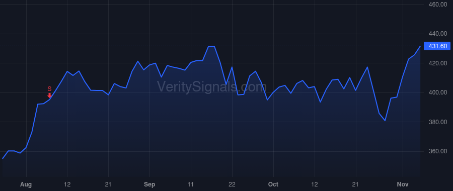 TDG price after insider trade by Valladares Jorge