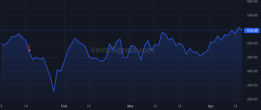 TDG price after insider trade by Stein Kevin M