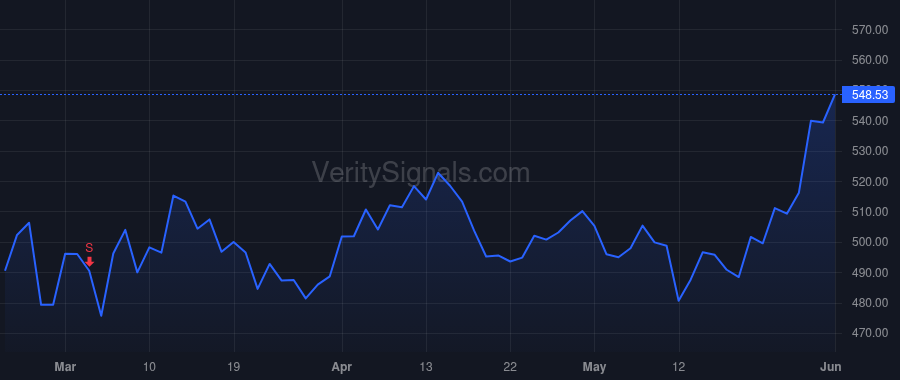 TDG price after insider trade by Stein Kevin M