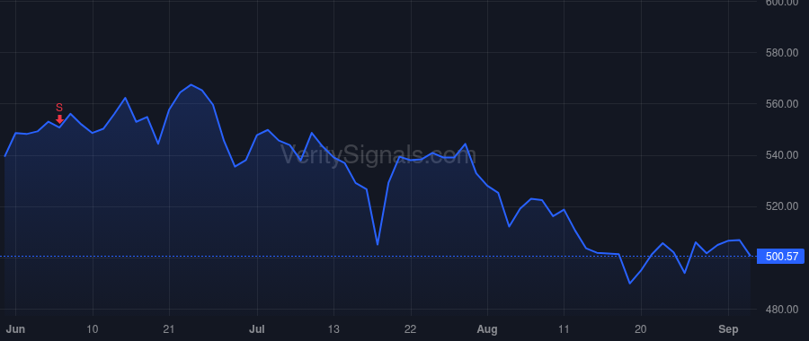 TDG price after insider trade by Stein Kevin M