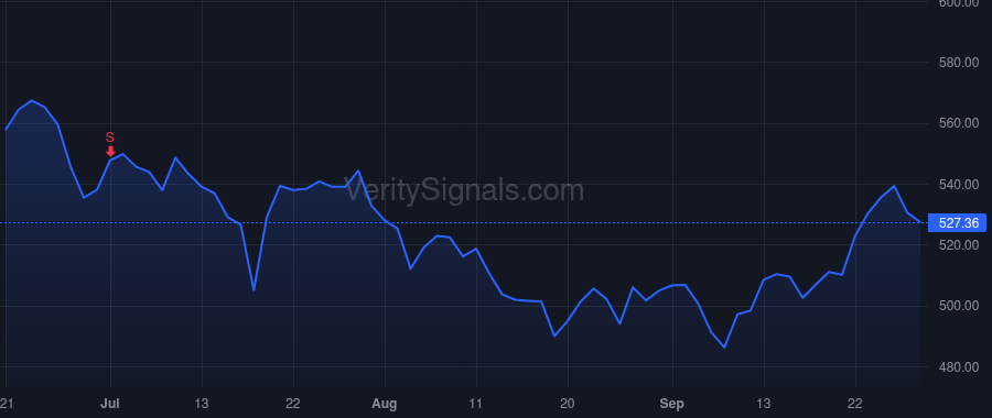 TDG price after insider trade by Henderson Robert S