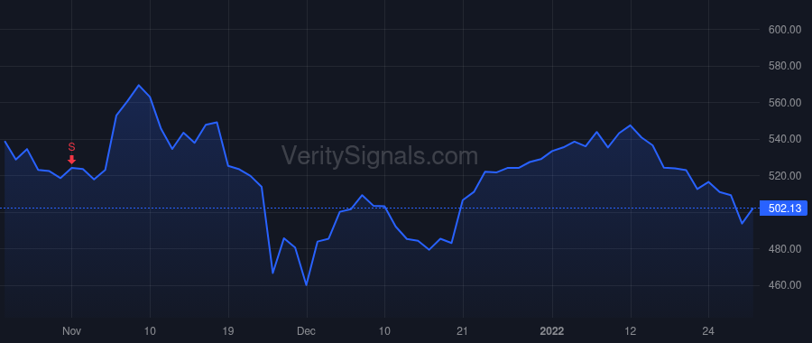 TDG price after insider trade by Stein Kevin M