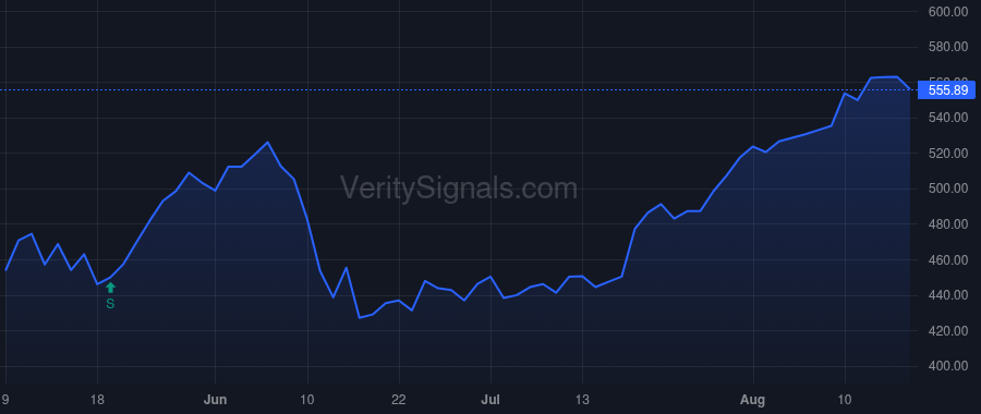 TDG price after insider trade by SMALL ROBERT J