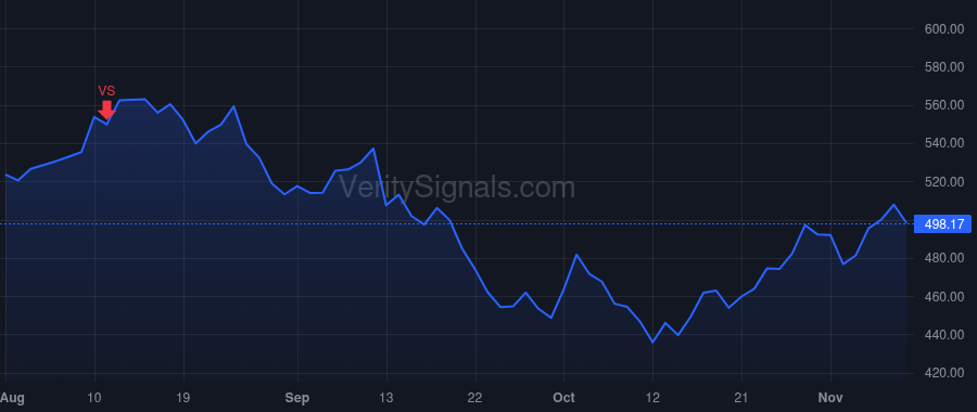 TDG price after insider trade by Stein Kevin M