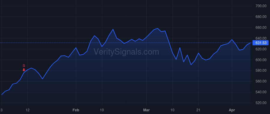 TDG price after insider trade by Valladares Jorge