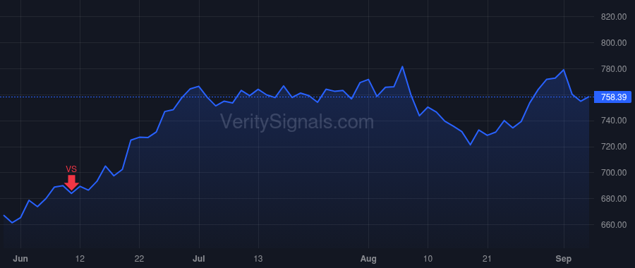 TDG price after insider trade by Stein Kevin M