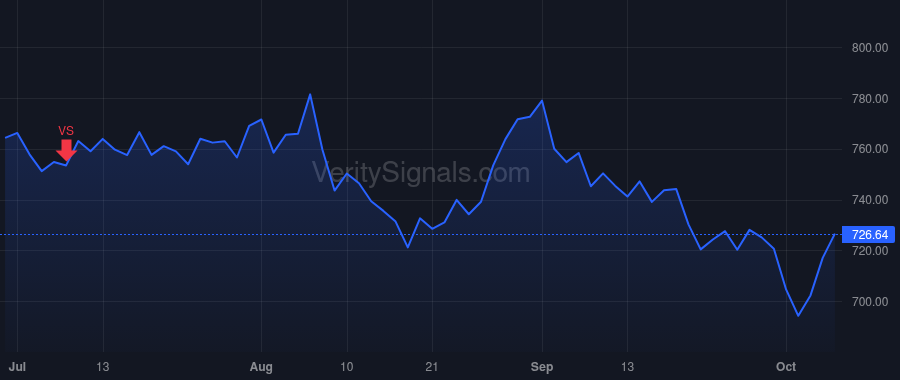 TDG price after insider trade by Stein Kevin M