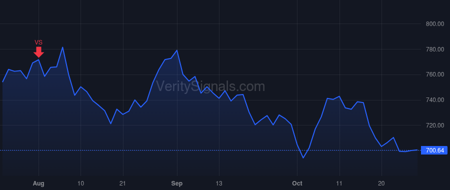 TDG price after insider trade by Stein Kevin M