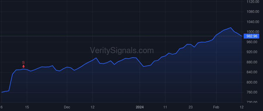 TDG price after insider trade by Reiss Joel
