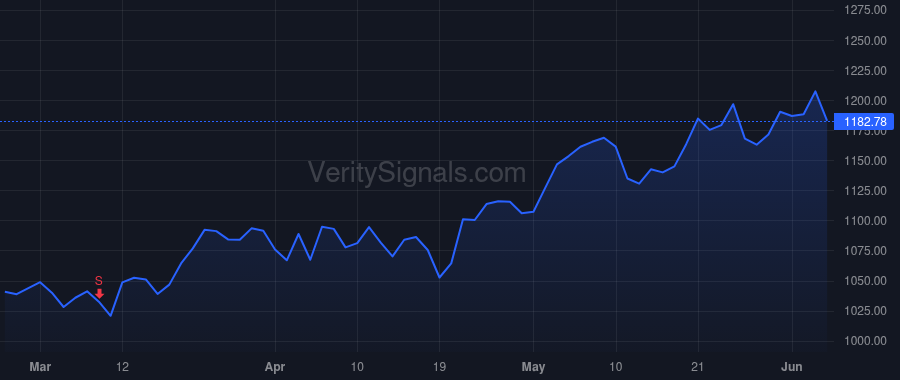 TDG price after insider trade by Stein Kevin M
