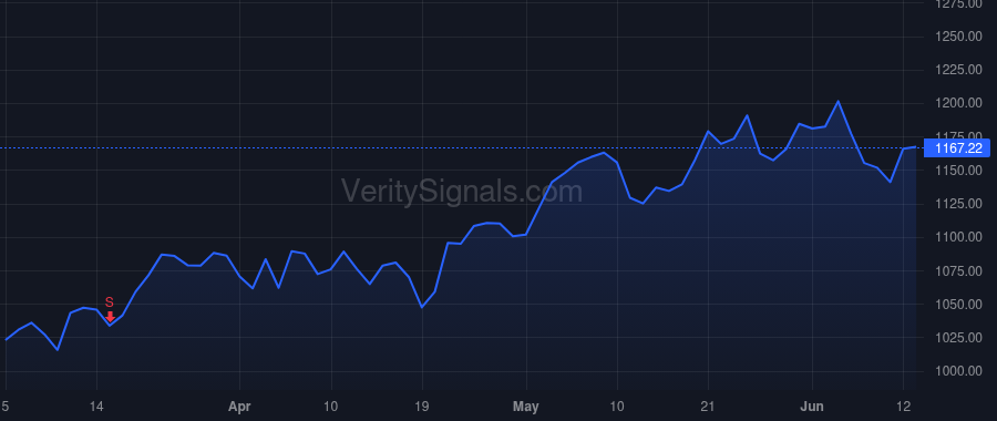 TDG price after insider trade by Valladares Jorge