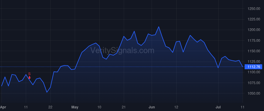 TDG price after insider trade by Stein Kevin M