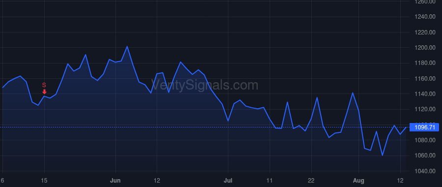 TDG price after insider trade by Stein Kevin M