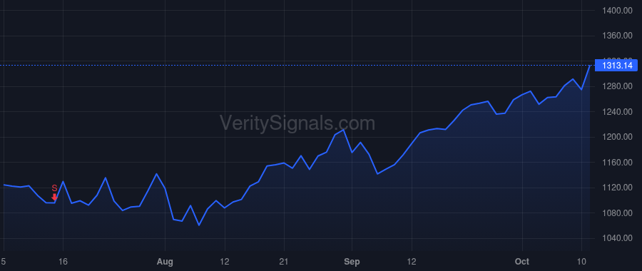TDG price after insider trade by Stein Kevin M