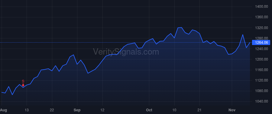 TDG price after insider trade by Stein Kevin M