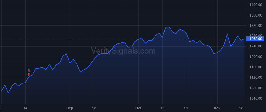 TDG price after insider trade by Stein Kevin M