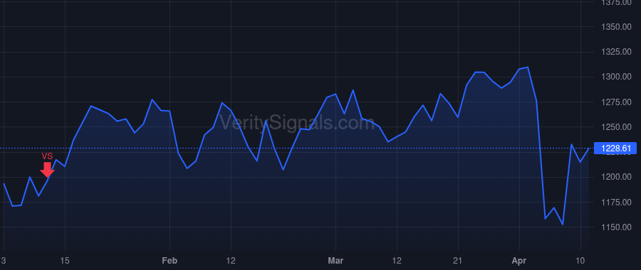 TDG price after insider trade by Stein Kevin M