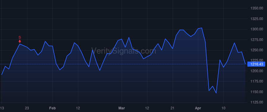 TDG price after insider trade by Stein Kevin M