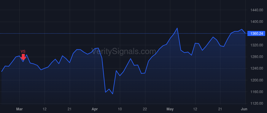 TDG price after insider trade by Stein Kevin M
