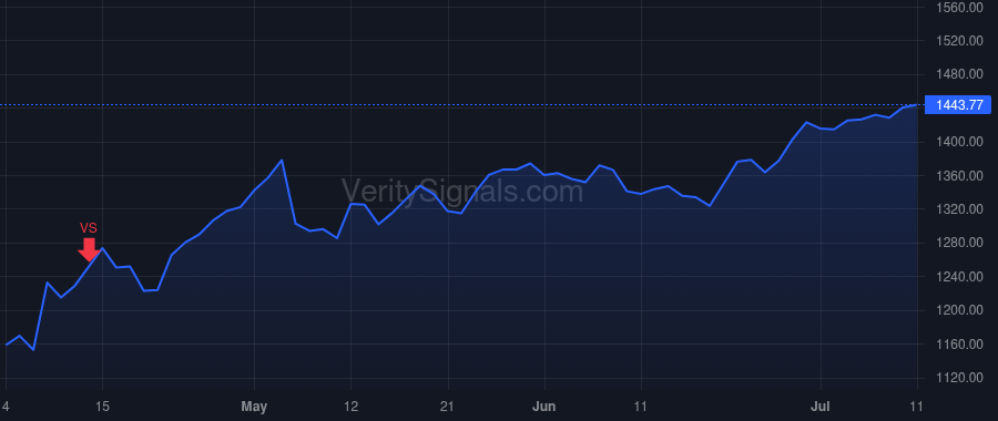 TDG price after insider trade by Stein Kevin M