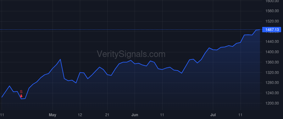 TDG price after insider trade by Stein Kevin M