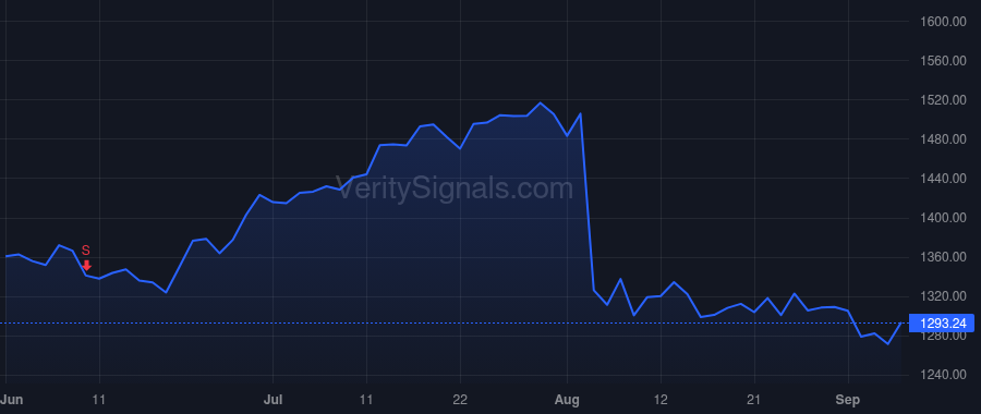 TDG price after insider trade by Wynne Sarah