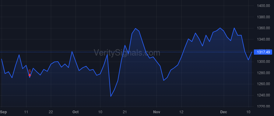 TDG price after insider trade by Reiss Joel