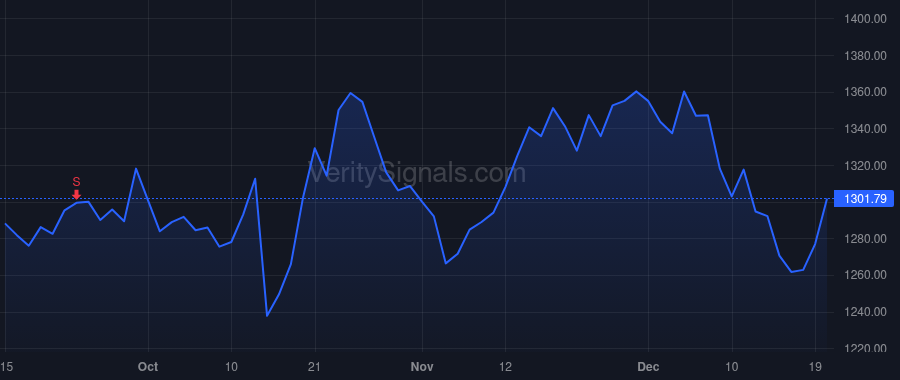 TDG price after insider trade by Reiss Joel