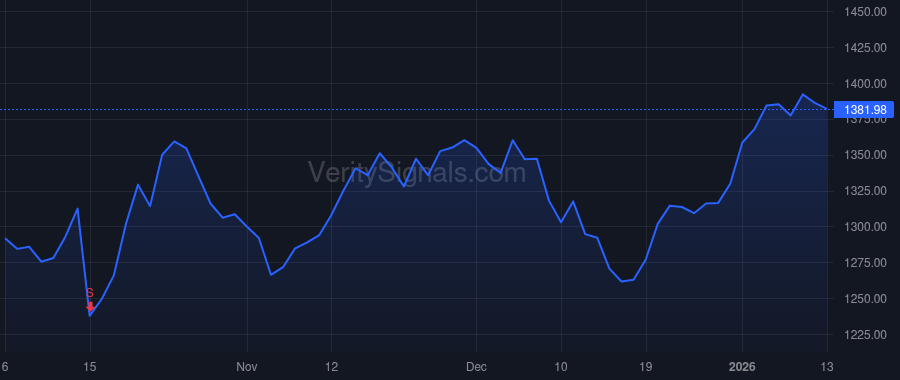 TDG price after insider trade by Reiss Joel