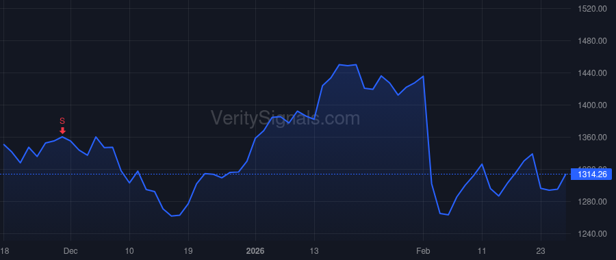TDG price after insider trade by Stein Kevin M